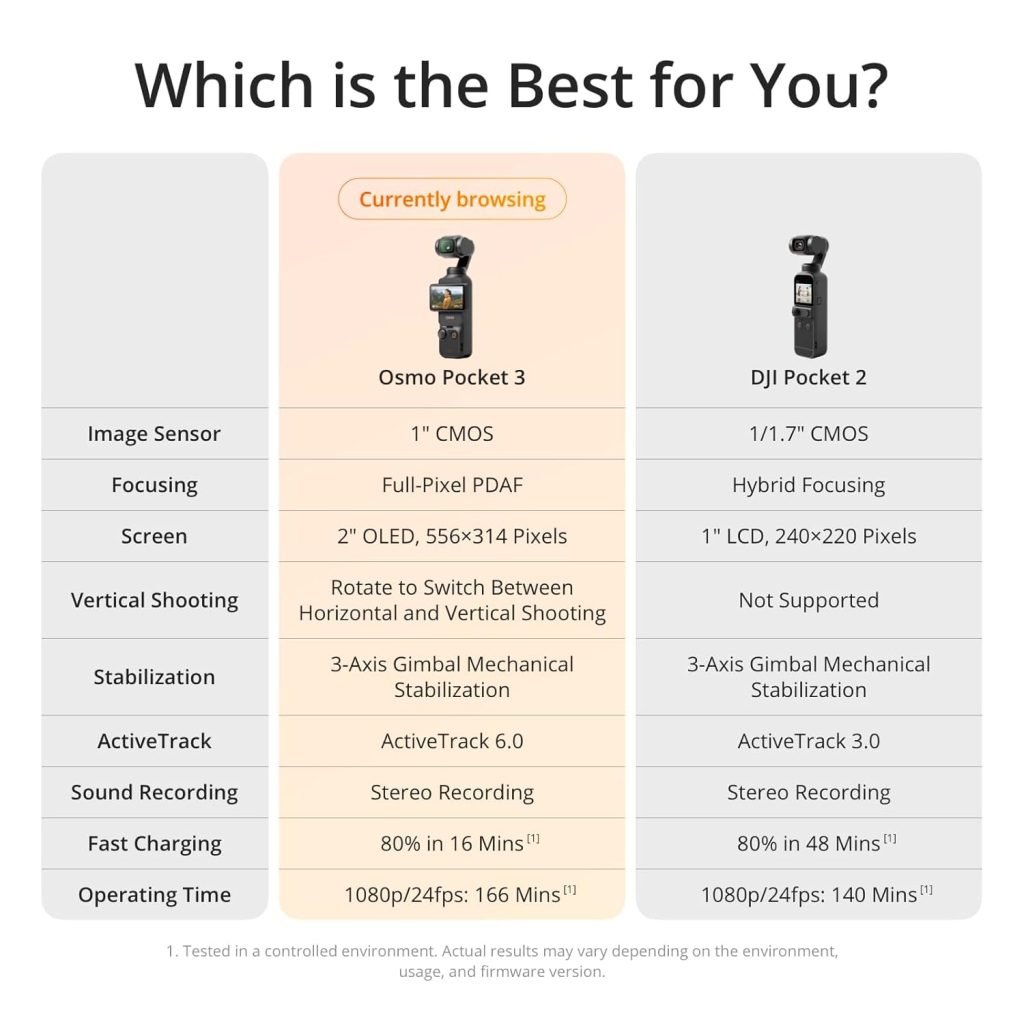 Dji OSMO POCKET 3 - CREATOR COMBO