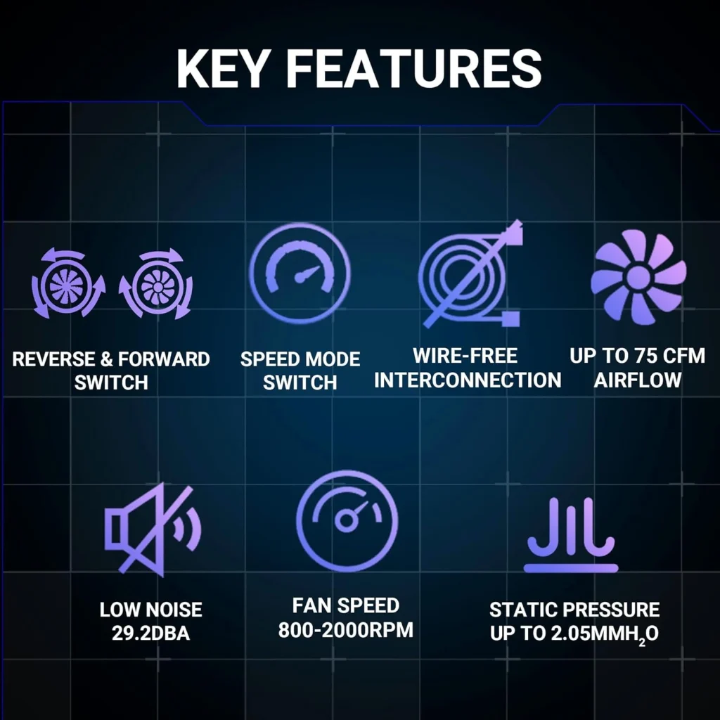 AnteSports ShiftFlow 120MM 3 in 1 FAN Kit