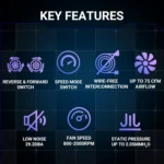 AnteSports ShiftFlow 120MM 3 in 1 FAN Kit